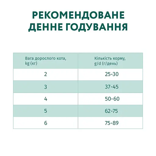 Сухой корм для кошек Optimeal со вкусом телятины 4 кг (4820083906121) - фото 7