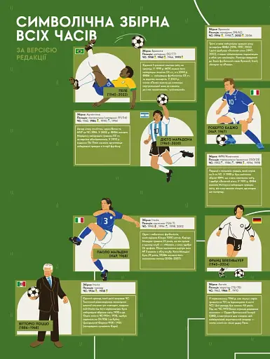 Книга-мандрівка. Чемпіонати світу з футболу - фото 2