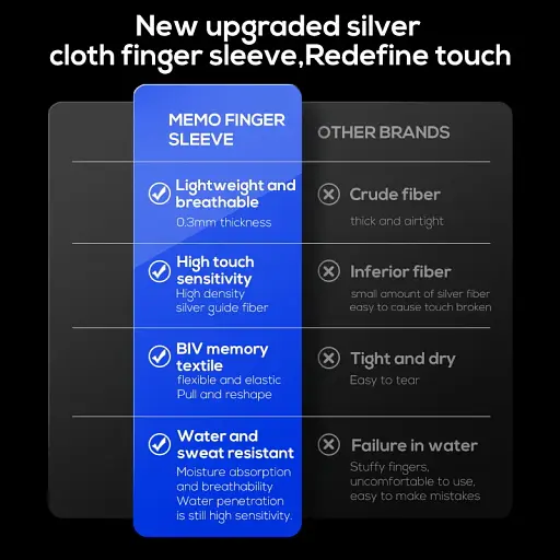 Ігрові сенсорні напальчники для гри на телефоні, смартфоні айфоні планшет Memo FS02 (18546) - фото 11