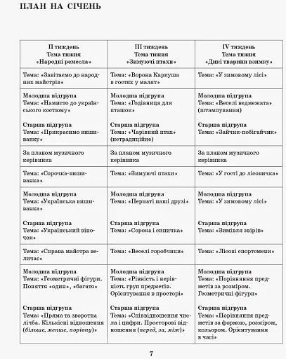 Розгорнутий календарний план. Різновікові групи (3–5 років). Січень. Сучасна дошкільна освіта - фото 6