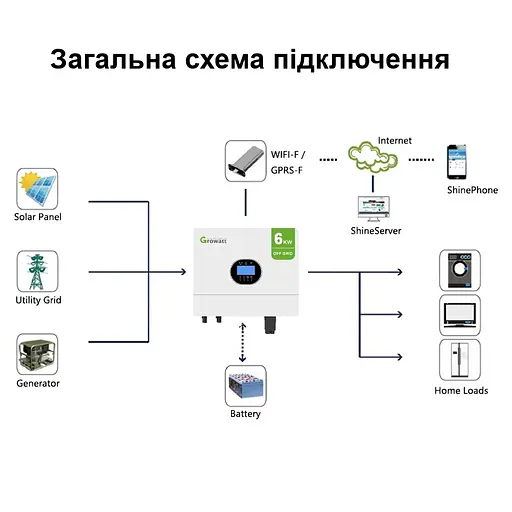 Комплект резервного живлення для квартири з інвертором 6 кВт та Lifepo4 акумулятором 10.2 кВт/год Growatt SPF 6000 ES Plus (101068-1069) - фото 7