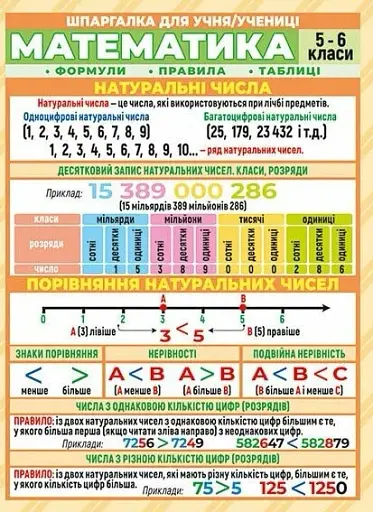 Шпаргалка. Математика. 5-6 клас