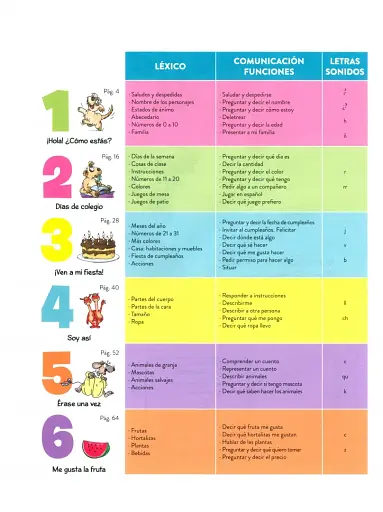 Colega vuelve 1. Pack alumno (Libro + Ejercicios + Láminas) - фото 2