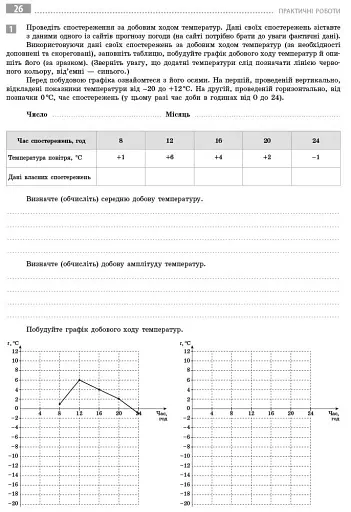Географія. 11 клас. Зошит для практичних робіт - фото 6