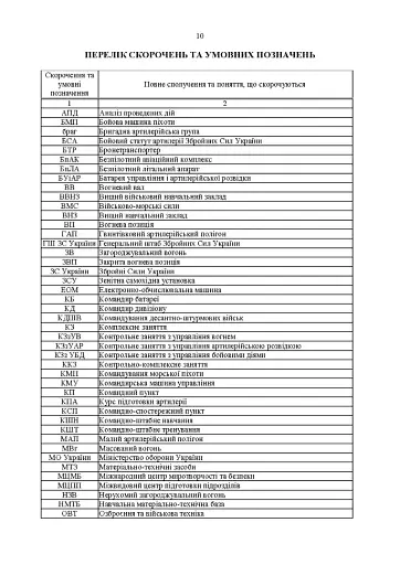 Курс підготовки артилерії Збройних Сил України (бригада, дивізіон, батарея,взвод, гармата). - фото 9