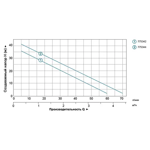Відцентровий насос Leo XKJ1100i (775344) - фото 2