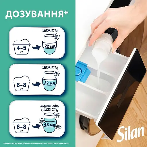 Парфум-кондиціонер для білизни Silan Свіжість Океану 1100 мл  - фото 3