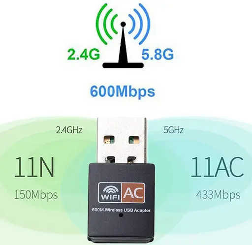USB Wi-Fi адаптер Pix-Link LVUAC09, 2.4-5ГГц, 802.11aс, 600Mbps - фото 2