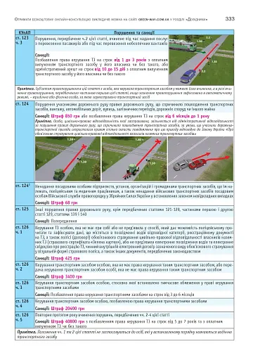 Правила дорожнього руху України 2026 з коментарями та ілюстраціями - фото 14