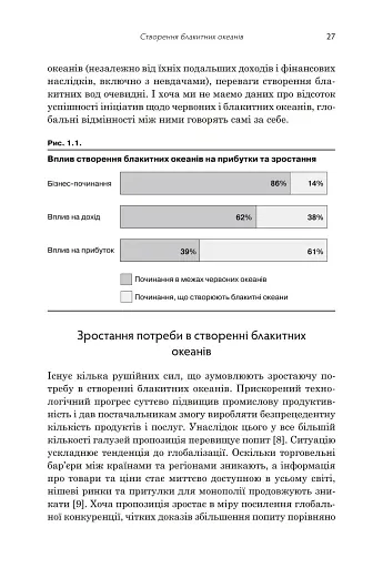 Стратегия лазурного океана. Как создать безоблачное рыночное пространство и избавиться от конкуренции - фото 9