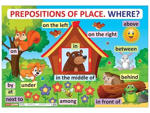 Англійська мова. Прийменники місця. Плакати