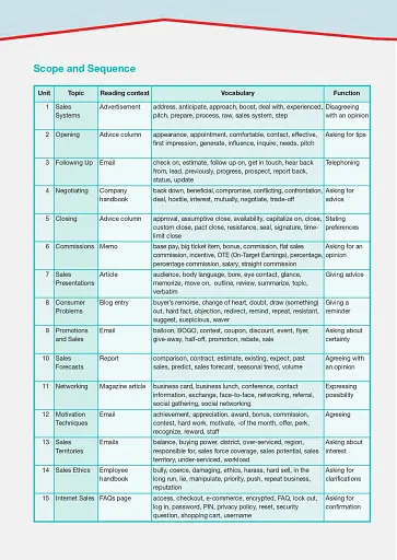 Career Paths. Sales and Marketing. Student's Book (with Digibooks Application) - фото 10