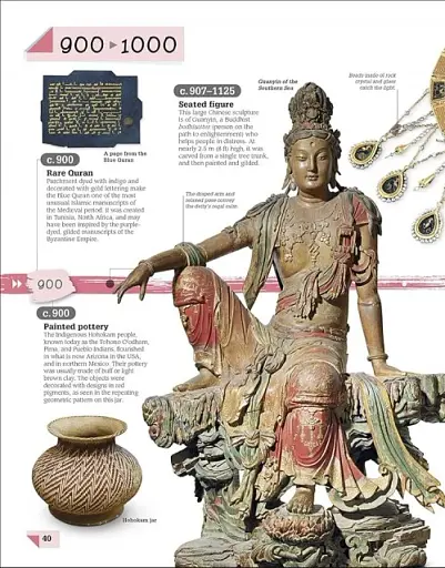 Art Year by Year - фото 4