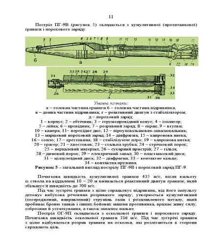 Керівництво зі стрілецької справи до 73-мм станкового протитанкового гранатомета (СПГ-9М) - фото 9