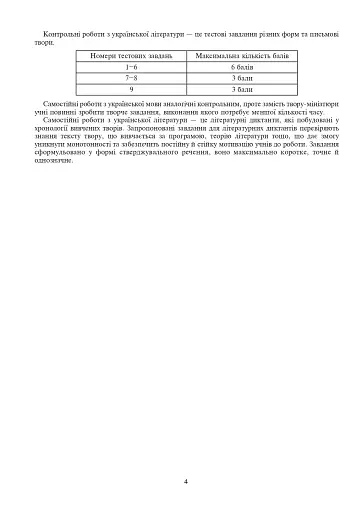 Українська мова та література. 6 клас. Діагностувальні (контрольні) та самостійні роботи для перевірки знань - фото 5