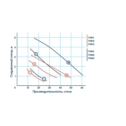Циркуляционный насос Wetron LPS20-6S/130 774531 - фото 2