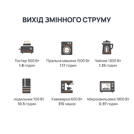 Портативная зарядная станция BigBlue CP2500 2500W 1843Wh (42-00105) - фото 11