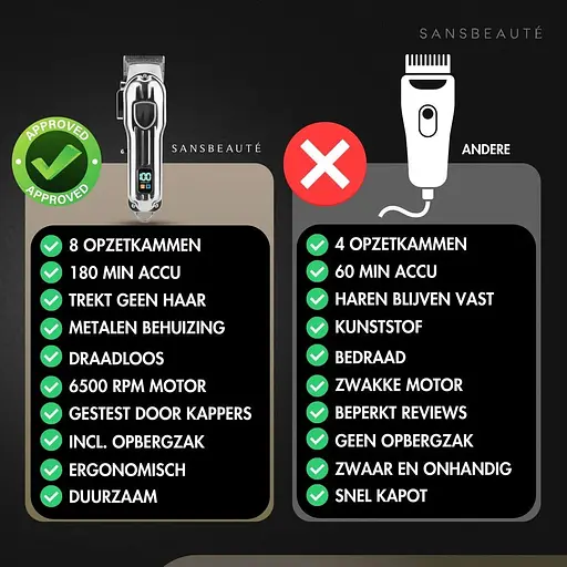 Професійний бездротовий триммер Sansbeaute Cheveux Hair - фото 6