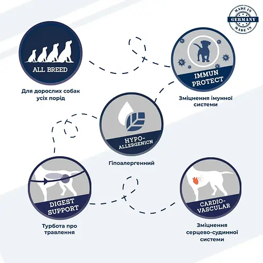 Сухий корм для дорослих собак з чутливим травленням Dr.Clauder’s Sensitive Adult Lamb & Rice ягня та рис 12 кг (3 шт. х 4 кг) - фото 3