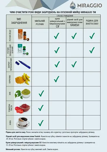 Кухонная мойка гранитная Miraggio Bodrum 510 terra 508x495x227 00206103, Терра - фото 5