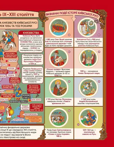 Історія України в мапах - фото 4