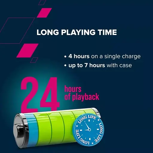 Наушники Canyon TWS OnGo 4 mini TWS Green (CNS-TWS4GR) - фото 6