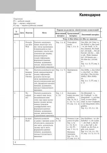Німецька мова. 4 клас. Розгорнуте календарне планування до підручника "Deutsch lernen ist super!" - фото 4