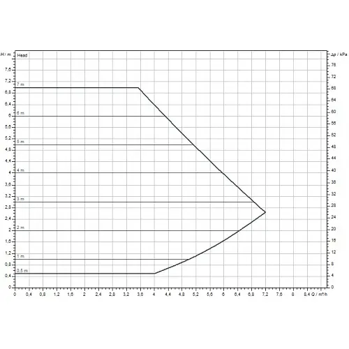 Циркуляційний насос Wilo Yonos MAXO 30/0,5-7 (2120642) - фото 3
