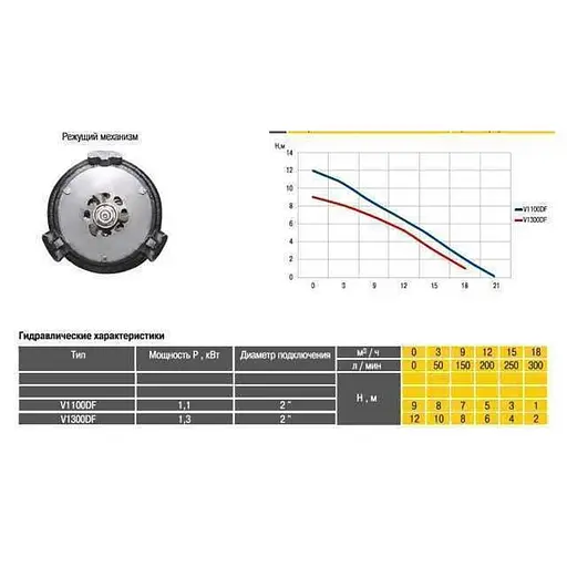 Дренажно-фекальный насос Optima V1300 DF 1,3кВт з ріжучим механізмом (000008686) - фото 3