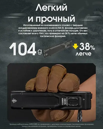 Потужний ручний ліхтар Nitecore EDC25 USB Type-C 3000лм (Чорний) - фото 8