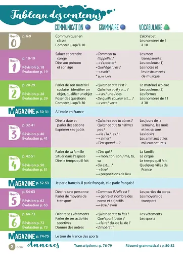 Bonne Nouvelle! A1.1 Livre de l'eleve 1 + CD - фото 2