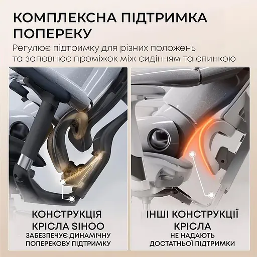 Игровое кресло Sihoo DORO C300L Mesh Black (DORO-C300L-A3-101) - фото 7