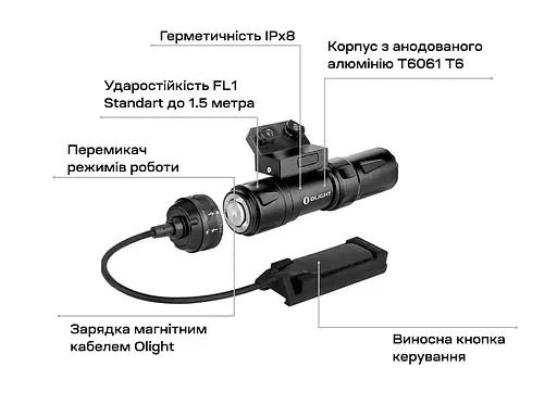 Фонарь Olight Odin Mini M-LOK Black - фото 8