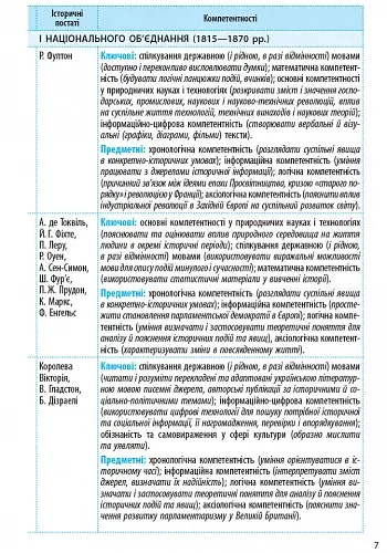 Всесвітня історія. 9 клас. Календарно-тематичний план - фото 8