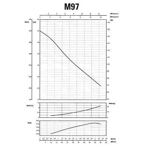 Поверхностный насос Saer M-97-N PL - фото 8
