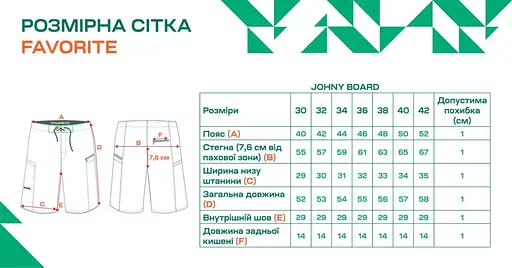 Шорти Favorite Johny Board shorts Blue розмір 32 - фото 11