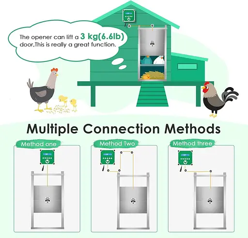 Автоматичний курник Kotsy, водонепроникний, темно-зелений - фото 3