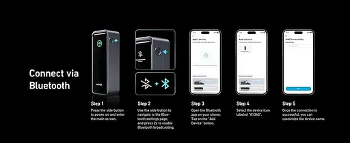 Внешний аккумулятор ANKER Prime 27650 mAh 250W PD (A1340) - фото 8