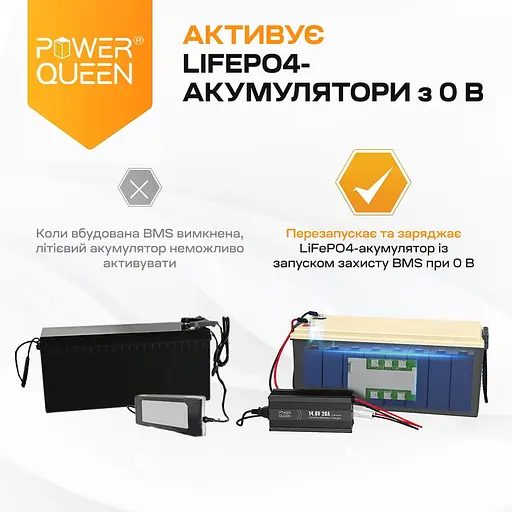 Зарядний пристрій для акумуляторних батарей LiFePO4 14.6V/20A Power Queen P12V20A-BCHA-X (44-00528) - фото 4