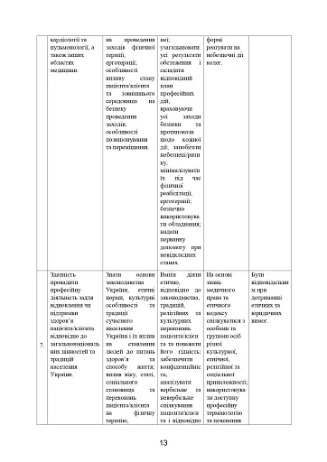Домедична допомога в екстремальних ситуаціях та медичний захист населення в надзвичайних ситуаціях - фото 12