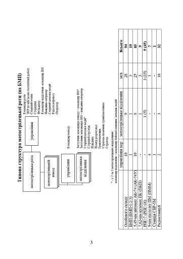 Організаційна структура підрозділів сухопутних військ збройних сил російської федерації - фото 3