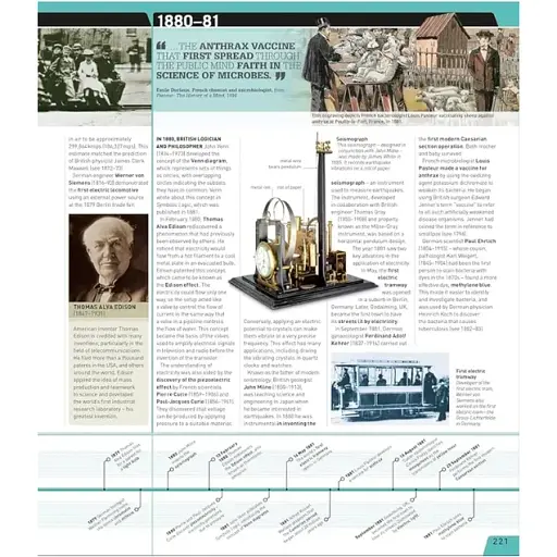The Definitive Visual History. Science Year by Year - фото 5