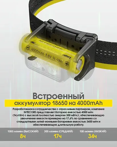 Налобний ліхтар Nitecore NU45 із датчиком наближення USB Type-C 1700лм (11 режимів) - фото 9