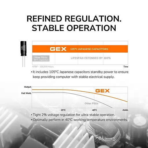 Блок живлення Cougar GEX 750 750w 80 Plus Gold Modular (GEX650 2024) - фото 12