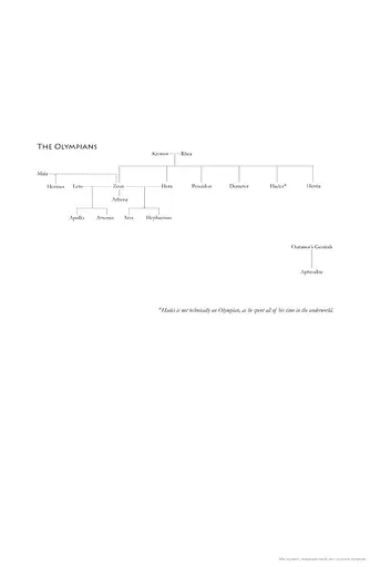 Heroes, Mortals and Monsters, Quests and Adventures - фото 8