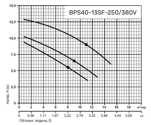 Циркуляционный насос NPO BPS40-13SF-250/380V - фото 3