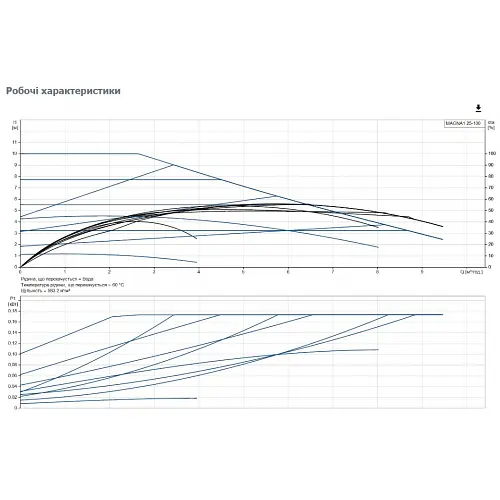 Циркуляційний насос Grundfos Magna1 25-100 180 (99221214) - фото 3