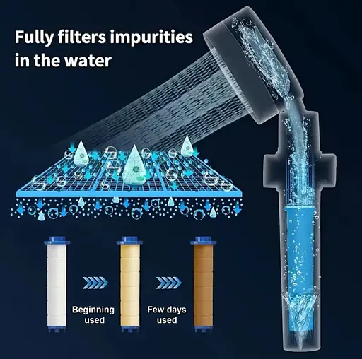 Сменный хлопковый фильтрующий картридж для душа, для очистки жесткой воды, удаление хлора и фторида - фото 11