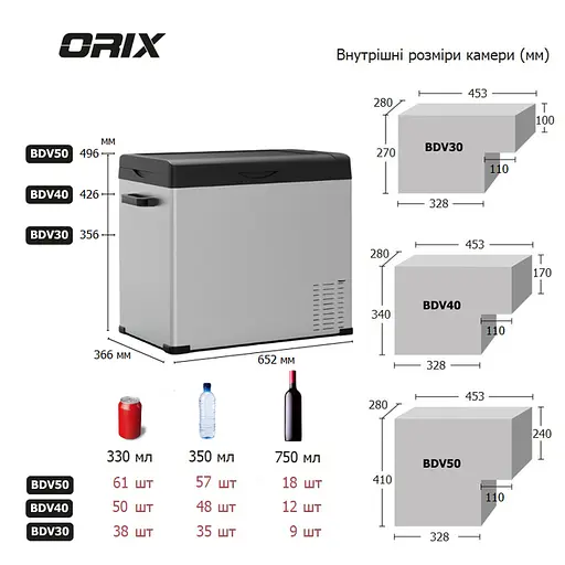 Автохолодильник-морозильник ORIX BDV-30 27 л компрессорный портативный - фото 7