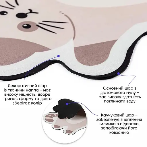 Коврик влажнопоглощающий Wall Sticker 40х60х3 мм Котик SW-00002564 - фото 4